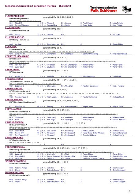 Teilnehmerübersicht mit genannten Pferden 05.05 ... - Turnierorg.de