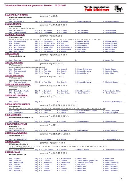 Teilnehmerübersicht mit genannten Pferden 05.05 ... - Turnierorg.de