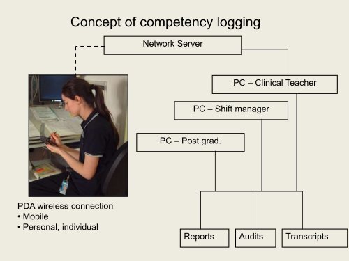 Learning in Critical Care using Avatar and CEP ... - CRRT Online