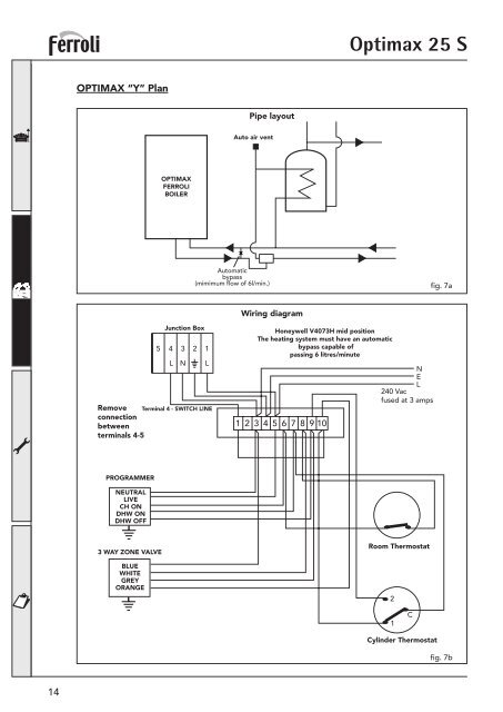 Optimax 25 S Manual - Ferroli