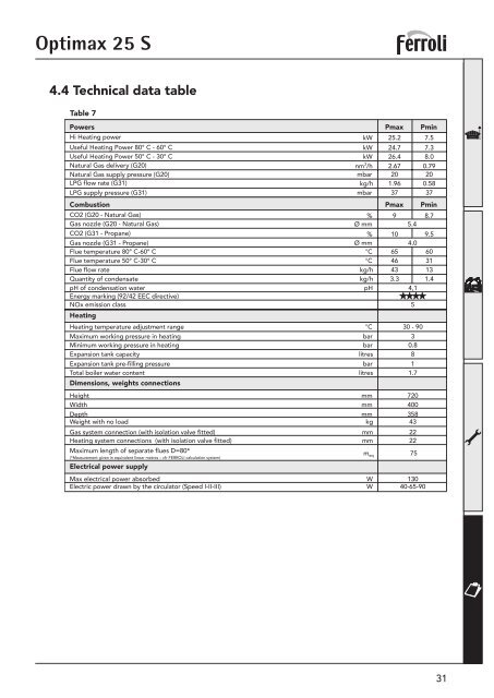 Optimax 25 S Manual - Ferroli