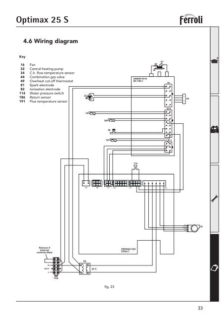 Optimax 25 S Manual - Ferroli