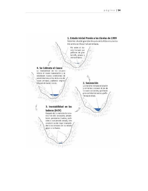 Aguas Arriba del Flujo Torrencial - spancold