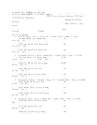 Team results - NORWESTERS Track and Field Club