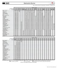 Fahrplan Linie 845 (Stadtbus Buchen) (PDF, 123KB) - Rhein-Neckar ...