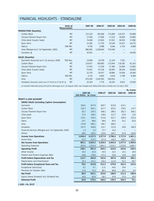 2007-08 - Aditya Birla Nuvo, Ltd