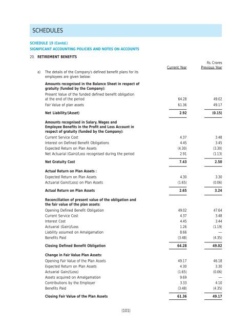 2007-08 - Aditya Birla Nuvo, Ltd