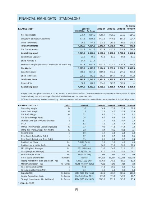 2007-08 - Aditya Birla Nuvo, Ltd