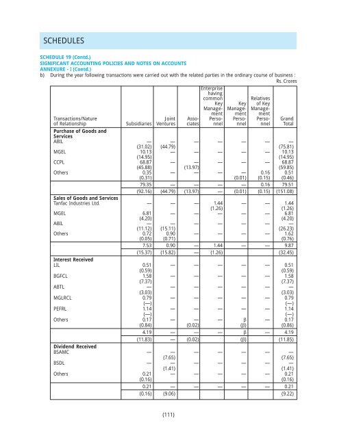 2007-08 - Aditya Birla Nuvo, Ltd