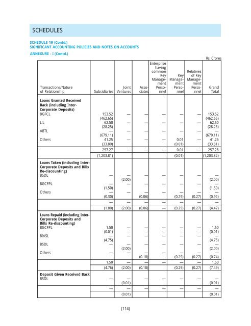 2007-08 - Aditya Birla Nuvo, Ltd