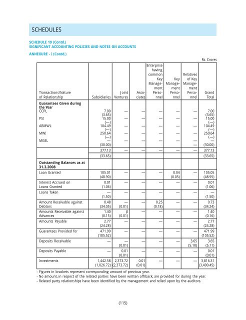 2007-08 - Aditya Birla Nuvo, Ltd