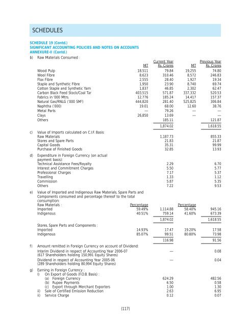 2007-08 - Aditya Birla Nuvo, Ltd