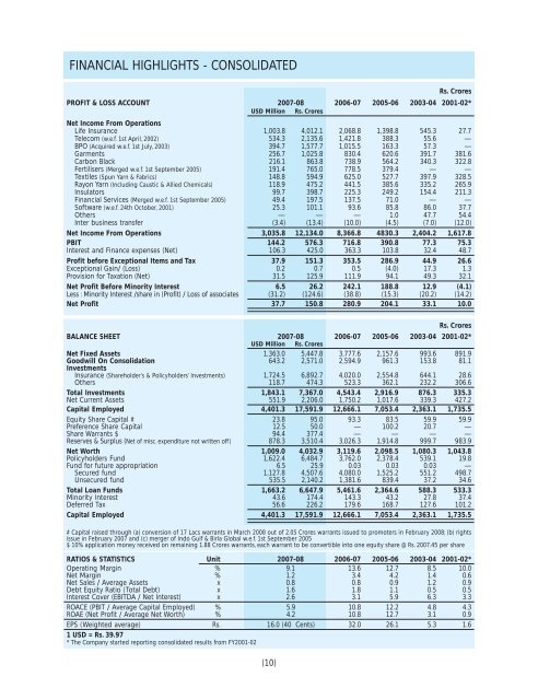 2007-08 - Aditya Birla Nuvo, Ltd