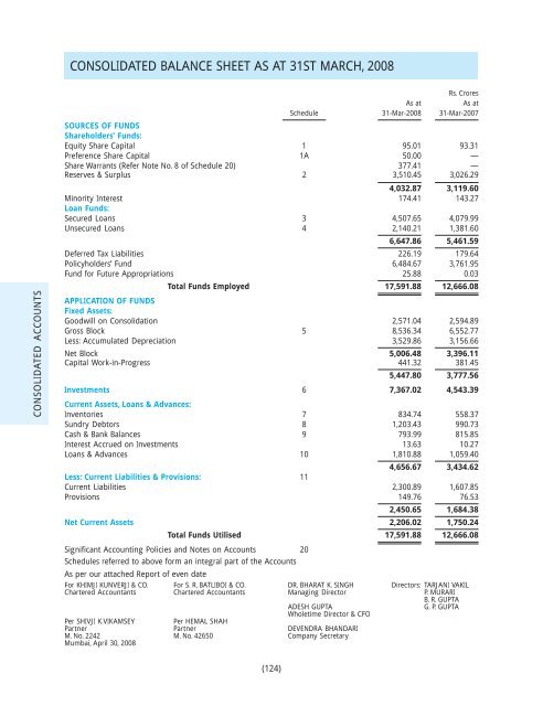 2007-08 - Aditya Birla Nuvo, Ltd