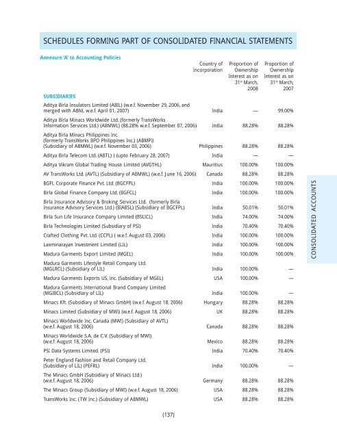 2007-08 - Aditya Birla Nuvo, Ltd