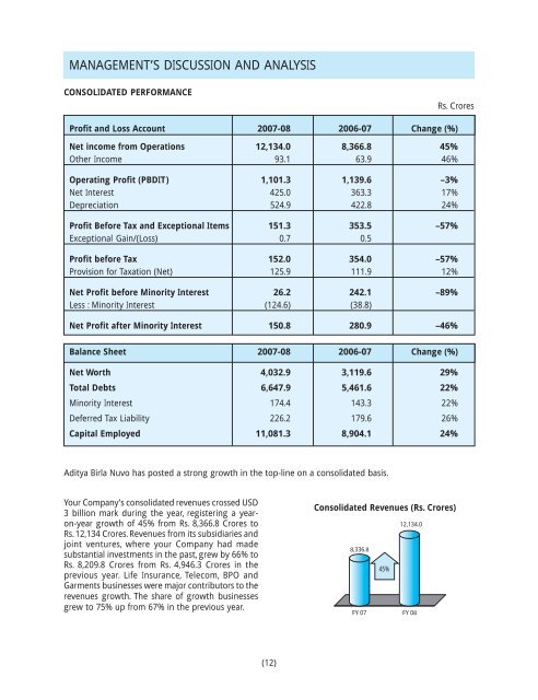 2007-08 - Aditya Birla Nuvo, Ltd