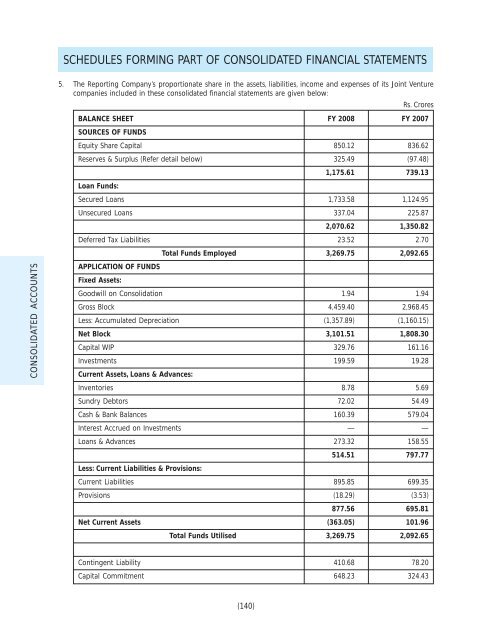 2007-08 - Aditya Birla Nuvo, Ltd