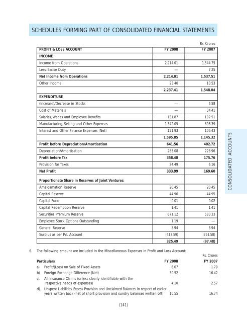 2007-08 - Aditya Birla Nuvo, Ltd