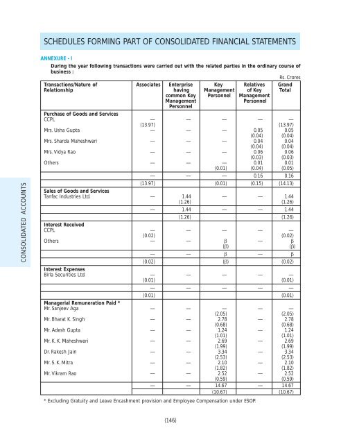 2007-08 - Aditya Birla Nuvo, Ltd