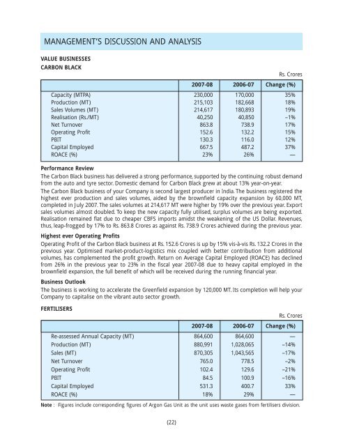 2007-08 - Aditya Birla Nuvo, Ltd