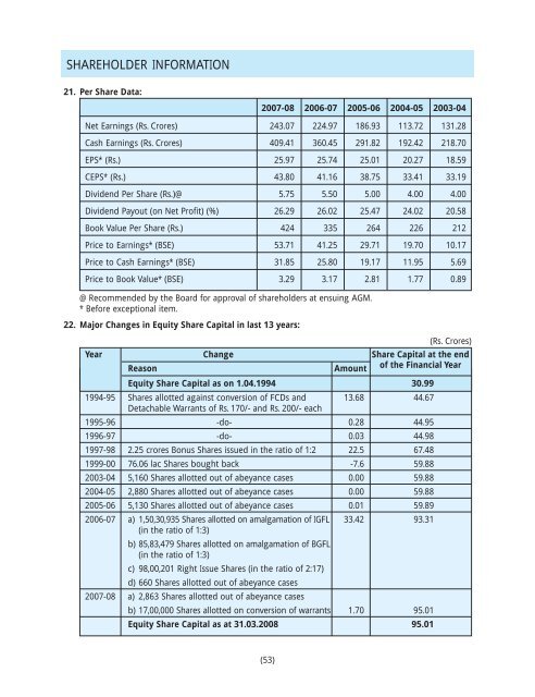 2007-08 - Aditya Birla Nuvo, Ltd