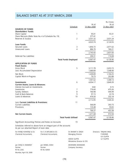 2007-08 - Aditya Birla Nuvo, Ltd