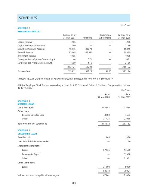 2007-08 - Aditya Birla Nuvo, Ltd