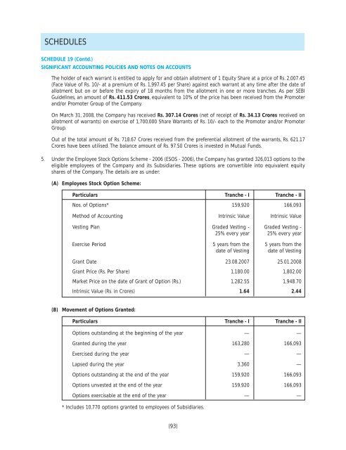 2007-08 - Aditya Birla Nuvo, Ltd