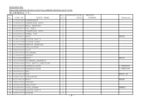 EUROPE SD45AU/AL PARTS LIST