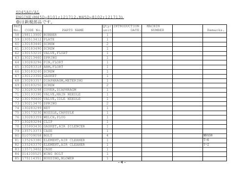 EUROPE SD45AU/AL PARTS LIST