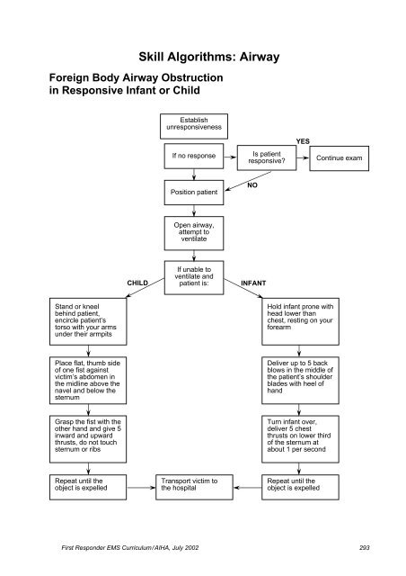 First Responder EMS Curriculum for Training Centers in Eurasia