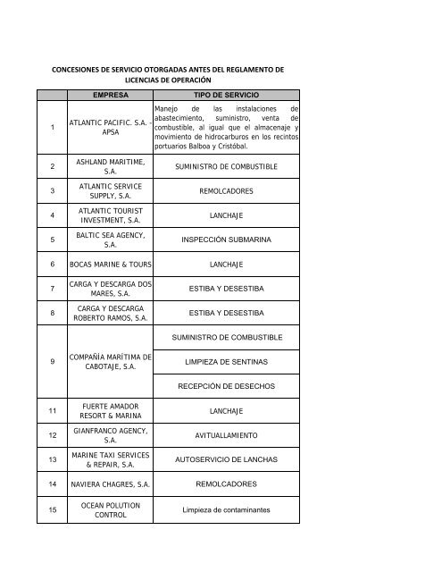 Informe de Licencias de OperaciÃ³n al 19 de marzo de 2009 (1)