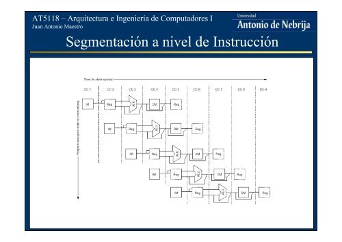 Procesadores segmentados. El DLX.