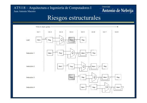 Procesadores segmentados. El DLX.