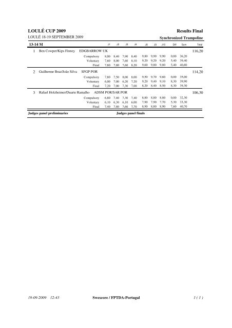 LOULÃƒÂ‰ CUP 2009 Results Final