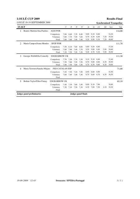 LOULÃƒÂ‰ CUP 2009 Results Final