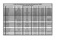 List of Contractual staff in Narnaul - Nrhmharyana.org