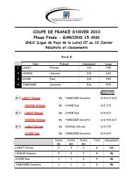 Poules 15 ans GarÃ§ons RESULTATS