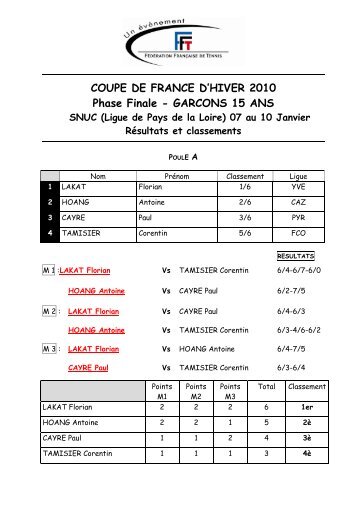 Poules 15 ans GarÃ§ons RESULTATS