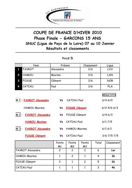 Poules 15 ans GarÃ§ons RESULTATS