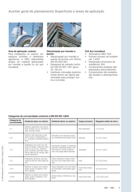 VBS | Sistemas de encastrar e para paredes ocas - OBO Bettermann