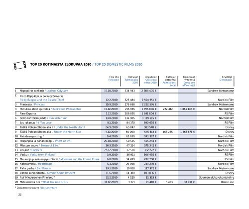 Elokuvavuosi 2010 Facts & Figures - Suomen elokuvasÃ¤Ã¤tiÃ¶