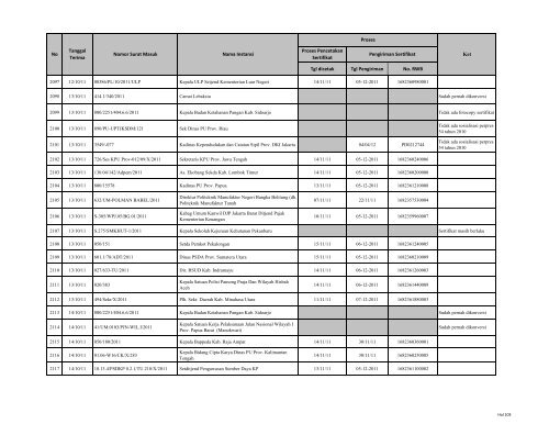 Tgl dicetak Tgl Pengiriman No. RWB Nama Instansi Nomor ... - LKPP