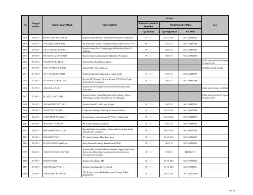 Tgl dicetak Tgl Pengiriman No. RWB Nama Instansi Nomor ... - LKPP