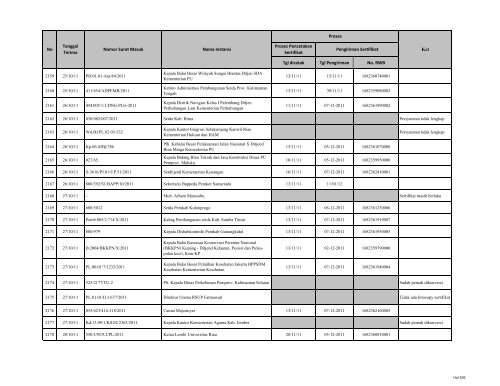 Tgl dicetak Tgl Pengiriman No. RWB Nama Instansi Nomor ... - LKPP