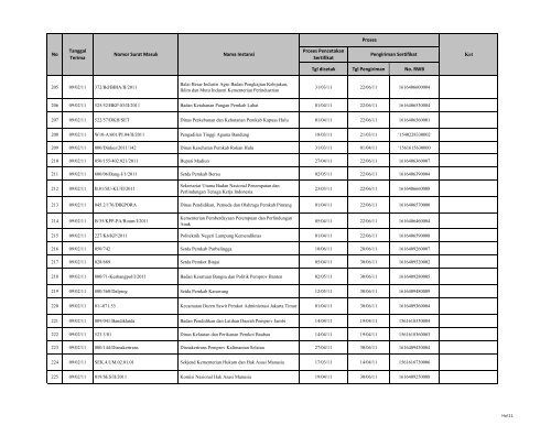 Tgl dicetak Tgl Pengiriman No. RWB Nama Instansi Nomor ... - LKPP