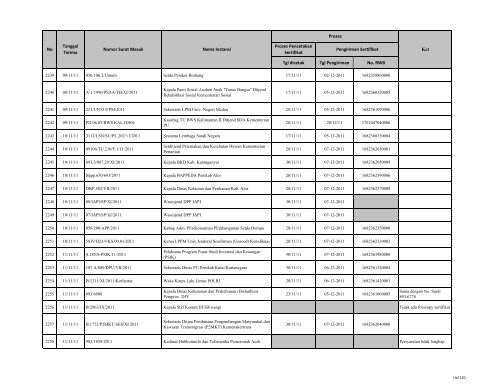 Tgl dicetak Tgl Pengiriman No. RWB Nama Instansi Nomor ... - LKPP