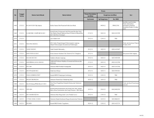 Tgl dicetak Tgl Pengiriman No. RWB Nama Instansi Nomor ... - LKPP