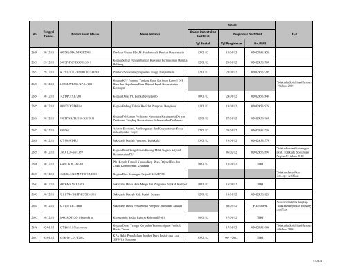 Tgl dicetak Tgl Pengiriman No. RWB Nama Instansi Nomor ... - LKPP