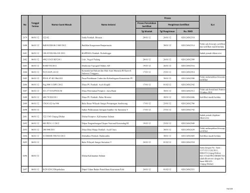 Tgl dicetak Tgl Pengiriman No. RWB Nama Instansi Nomor ... - LKPP